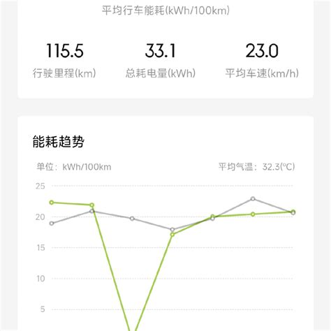 基于V 流程的汽车控制单元开发之路 — 下篇 - 知乎