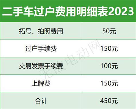 宁波远腾二手车经纪有限公司2020最新招聘信息_电话_地址 - 58企业名录