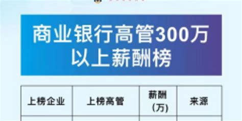 招商银行行长王良2021年薪酬334.3万 远不如前任田惠宇_手机新浪网