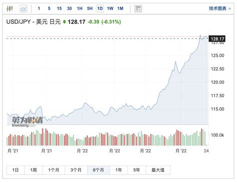 日元大幅下跌或对经济产生的影响(图)-外汇新资讯