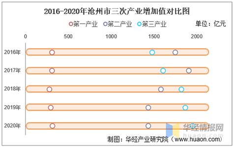(河北省)沧州市2020年国民经济和社会发展统计公报-红黑统计公报库