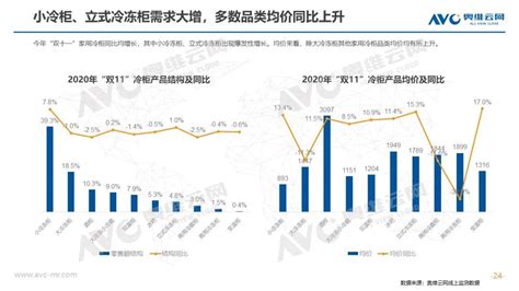 报告 | 2020年中国白电市场“双11”报告