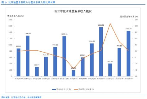2020年前三季度我国建筑行业细分领域营收及净利润等情况（附主要上市公司数据） - 中国报告网
