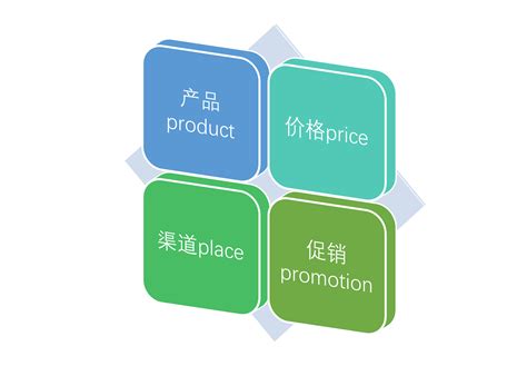 利用“4P和4C”矩阵，重新理解市场营销 | 人人都是产品经理