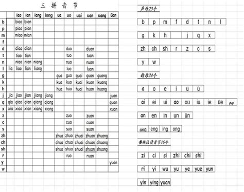 一年级学拼音：熟记声母表、韵母表、整体认读音节表，太重要！