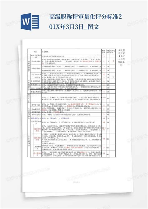 高级职称评审量化评分标准201x年3月3日_图文Word模板下载_编号qrkndpeb_熊猫办公