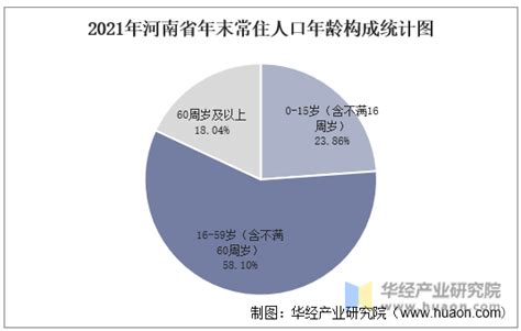 2020年河南省常住人口数量、人口结构及流动人口分析[图]_智研咨询