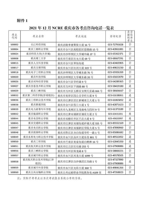 计算机二级Office必考重点思维导图整理_知犀官网