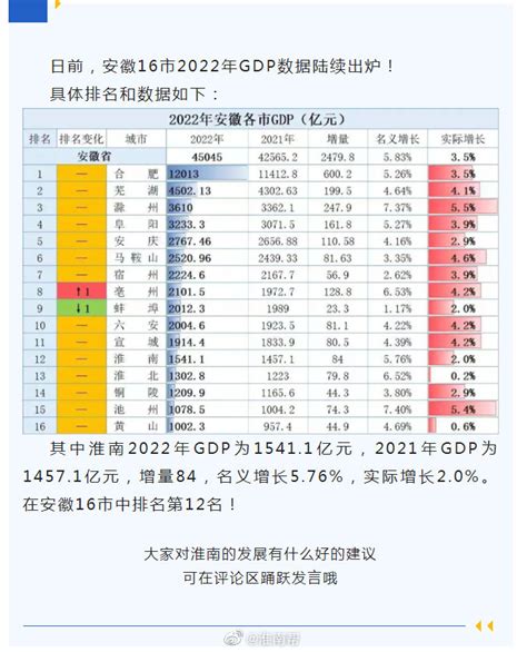 2023年淮南的大学排名一览表(高校名单排行榜)