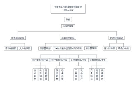 组织架构--广元市星光物业服务有限责任公司