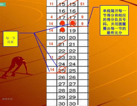 一张图看懂篮球比赛技术统计表 | 篮球英语术语 | 常用词汇 002 - 知乎