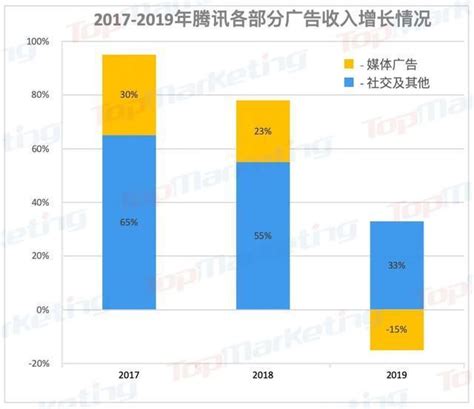 互联网大咖：互联网企业2016年收入TOP100排行榜京东营收居首位_米可网络