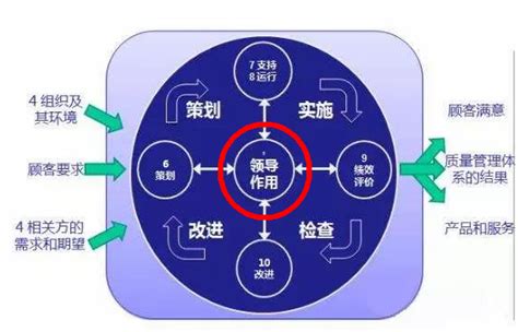 质量管理体系七大原则——“领导作用”的理解_北京博农利生物科技有限公司