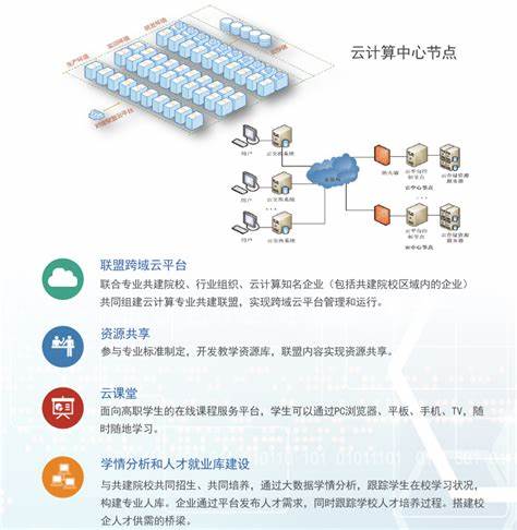 云计算技术就业方向