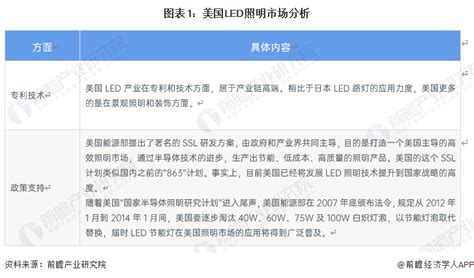 2023年中国LED照明行业招投标现状分析 招投标数量显著增长_研究报告 - 前瞻产业研究院