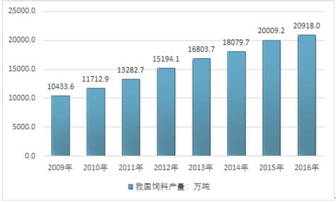 2022年中国宠物饲料行业现状分析，市场高需求，产量大幅增长「图」_华经情报网_华经产业研究院