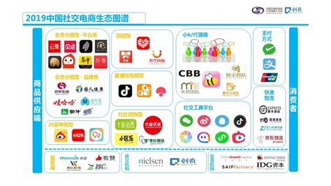 2019年中国社交电商行业市场现状及发展趋势分析 - 知乎