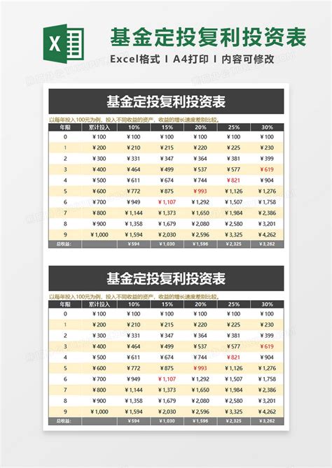 EXCEL_基金定投复利投资表EXCEL模板下载_图客巴巴