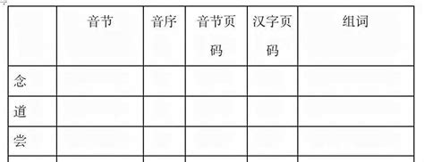 《新华字典》汉语拼音音节索引表(第11版)_文档之家
