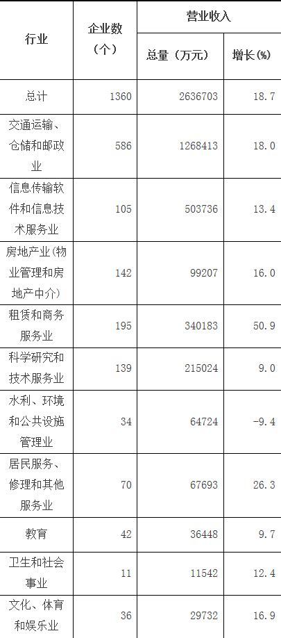 2023中国物业服务百强企业名单重磅发布 - 知乎