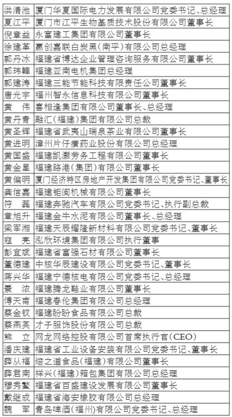 最新！福建省优秀企业家138位候选人名单公示_福建新闻_海峡网