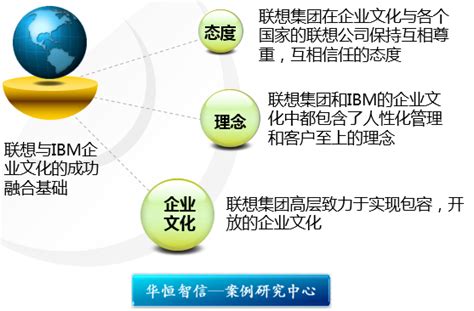 联想：5P文化的诞生 - 北京华恒智信人力资源顾问有限公司