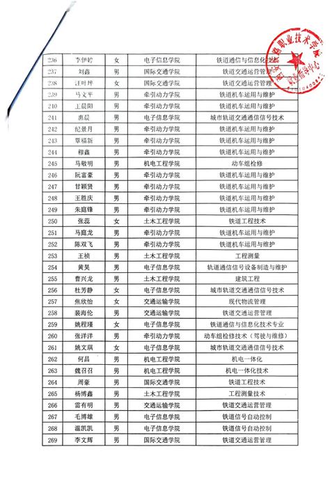 2023扬州大学生就业补贴公示时间多久（附审核时间）- 扬州本地宝
