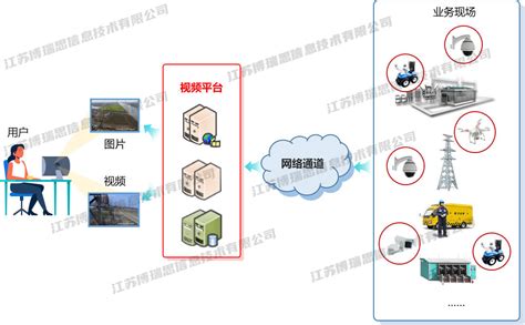 解决方案与产品 — 南京电子商务解决方案,南京Android iOS应用开发,南京医疗影像软件产品,南京软件外包服务,B2C