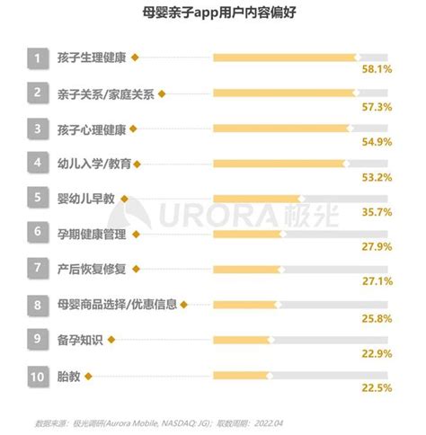 亲子业态,儿童亲子业态,商业业态_大山谷图库