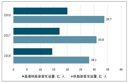 客运站运营市场分析报告_2021-2027年中国客运站运营市场前景研究与行业发展趋势报告_中国产业研究报告网