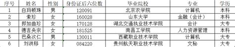 西藏自治区律师协会招聘工作人员参加面试人员名单及相关事宜公告_西藏自治区司法厅