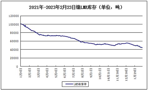 1月16日LME金属库存及注销仓单数据__上海有色网