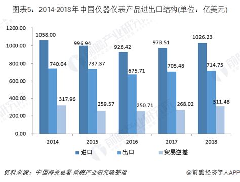 2021年中国分析仪器仪表市场分析报告-行业竞争格局与未来趋势研究_观研报告网