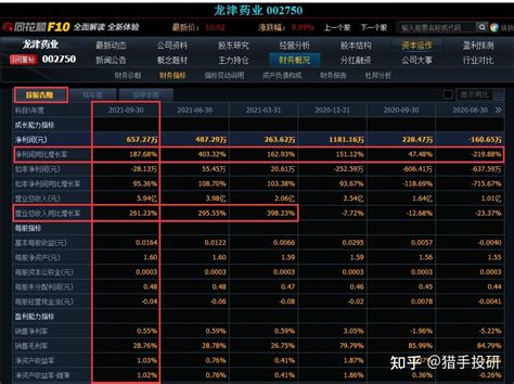 医药概念龙头股一览：2021医药龙头股人气排行榜前6 - 知乎