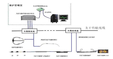 光纤光珊温度传感器 - 秦皇岛市创能电气设备有限公司
