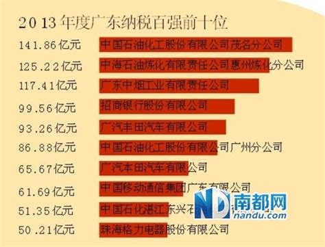 2017深圳纳税企业排名_深圳市纳税百强企业 - 随意云
