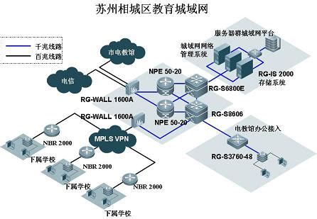 苏州市相城区教育城域网-教育行业-案例-上海捷盾信息科技有限公司