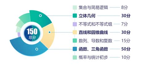 成人高考考点总结