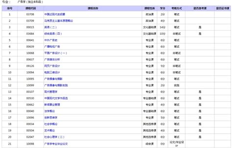 自考现代文学史难考吗