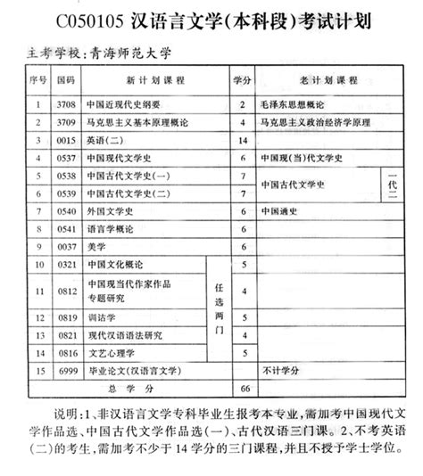 自考汉语言文学学位证申请条件