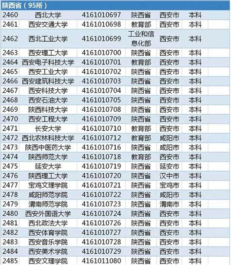 成人高考报学校名单