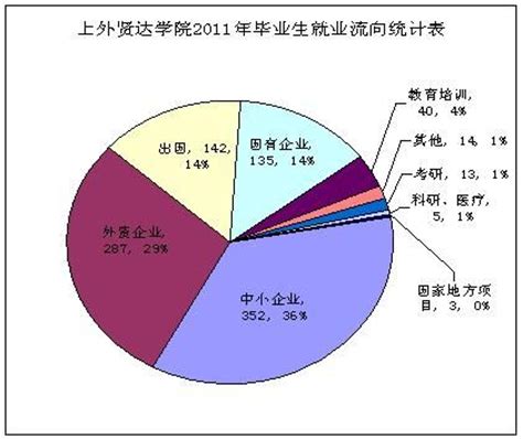 贤达怎么出国留学