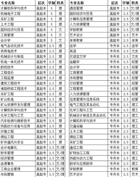 青岛理工大学年成人高考录取分数线