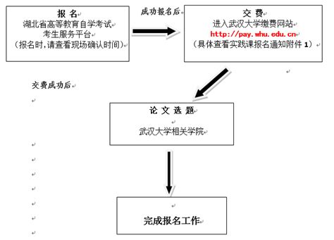 自考考试英语二费