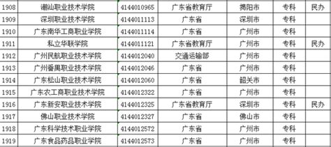 历年广东省成人高考分数线