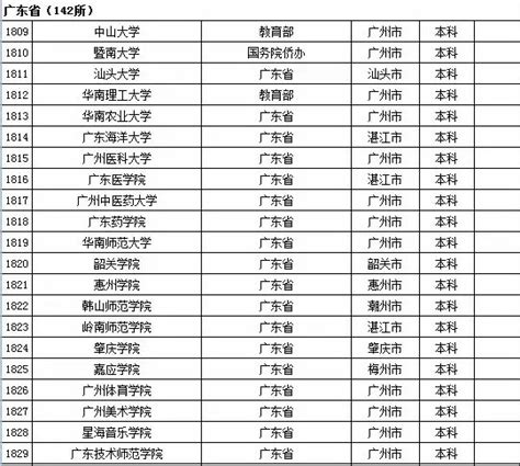 湖北省年成人高考作文