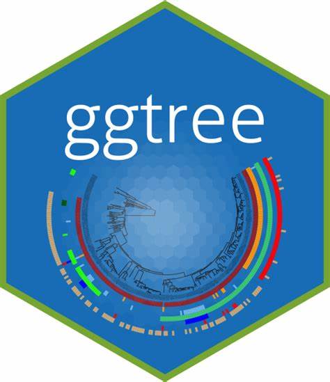 ggtree | ggplot examples