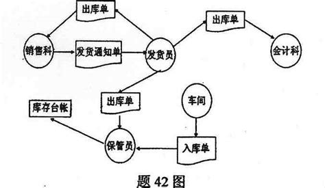 2017年10月自考 00051