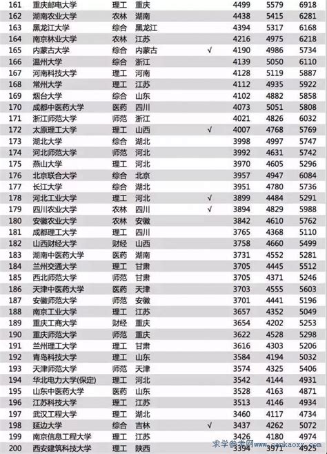 上海对外经济贸易大学招生网