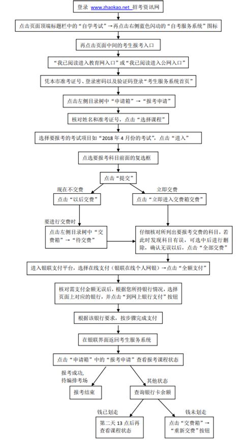 天津自考 委托部门注册